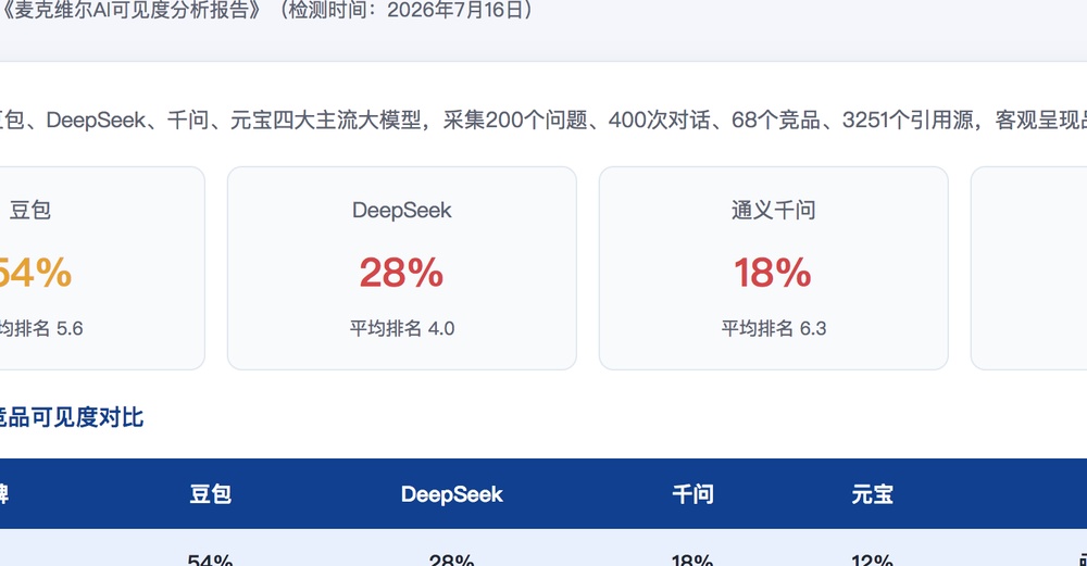 崇左独立站SEO优化